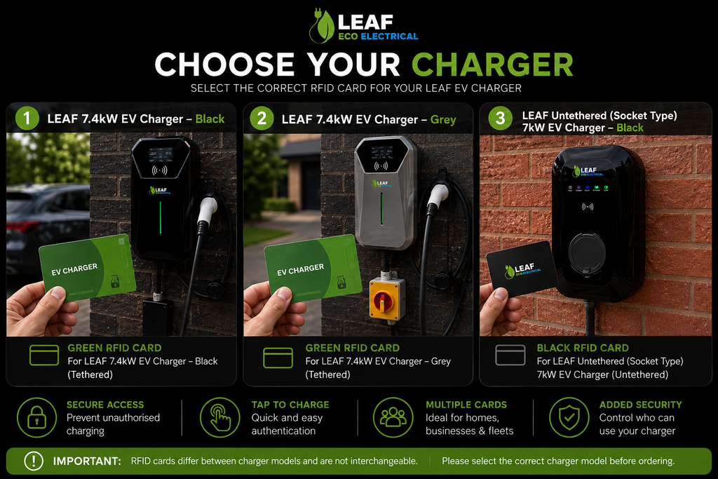 LEAF RFID Access Card – Replacement / Additional EV Charger Card